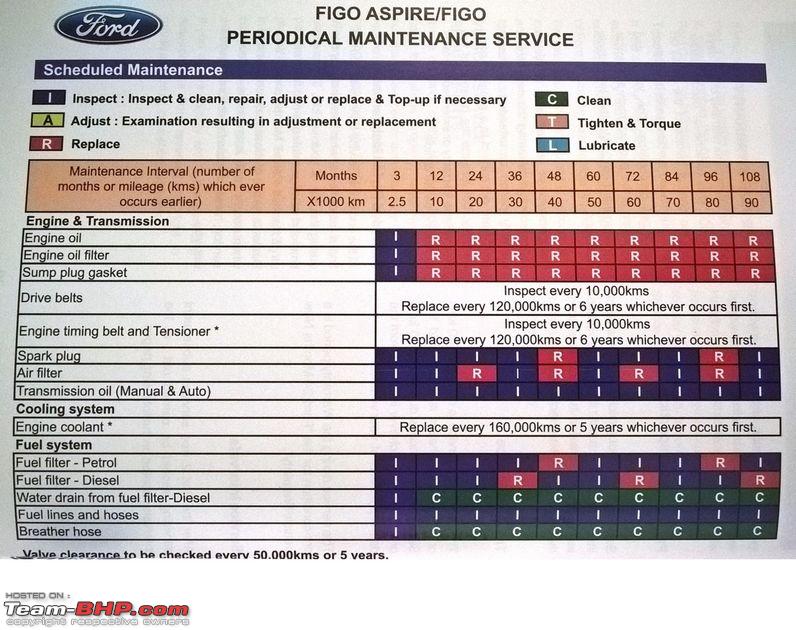 Ford Figo Owners Manual Download